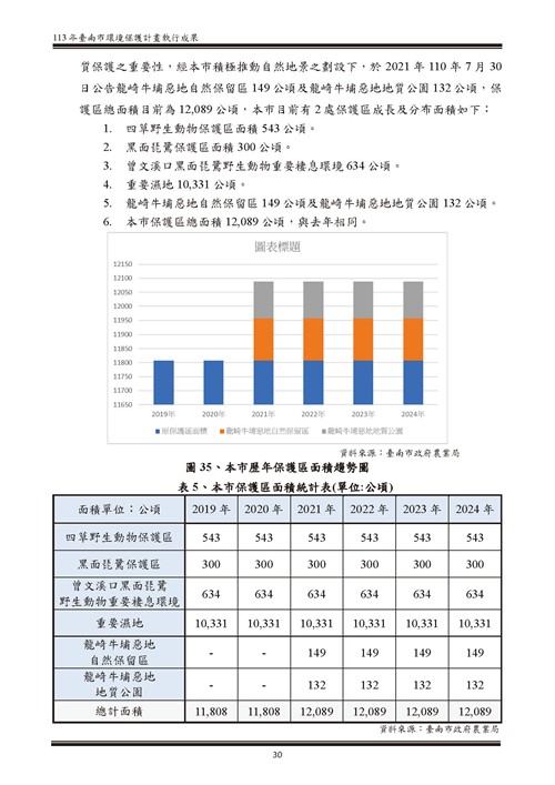 113 年臺南市環境保護計畫第85頁內容